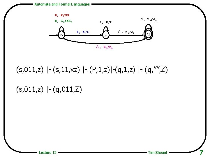 Automata and Formal Languages 0, X/XX s 1, Z 0/Z 0 1, X/e 0,