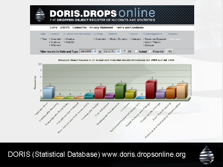 DORIS (Statistical Database) www. doris. dropsonline. org 