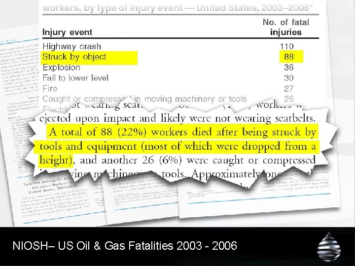 NIOSH– US Oil & Gas Fatalities 2003 - 2006 