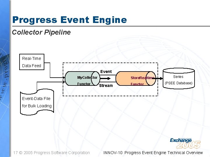 Progress Event Engine Collector Pipeline Real-Time Data Feed Event My. Collector Functor Store. Realtime