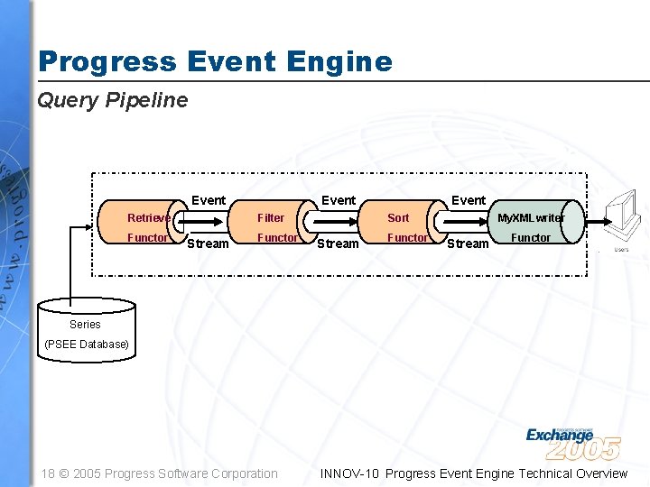 Progress Event Engine Query Pipeline Event Retrieve Functor Event Filter Stream Functor Event Sort