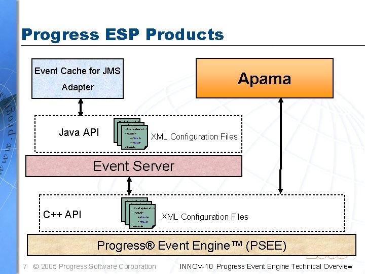 Progress ESP Products Event Cache for JMS Apama Adapter Java API -<!– simple. xml