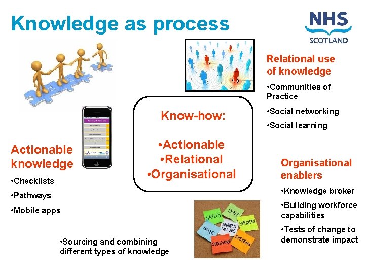 Knowledge as process Relational use of knowledge • Communities of Practice Know-how: Actionable knowledge