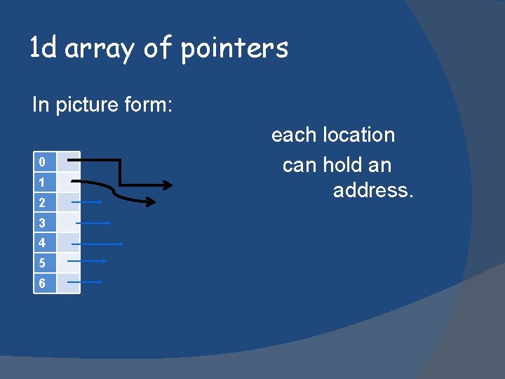 1 d array of pointers In picture form: each location 0 can hold an
