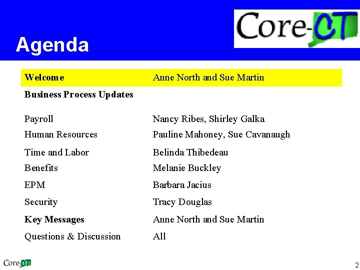 Agenda Welcome Anne North and Sue Martin Business Process Updates Payroll Nancy Ribes, Shirley