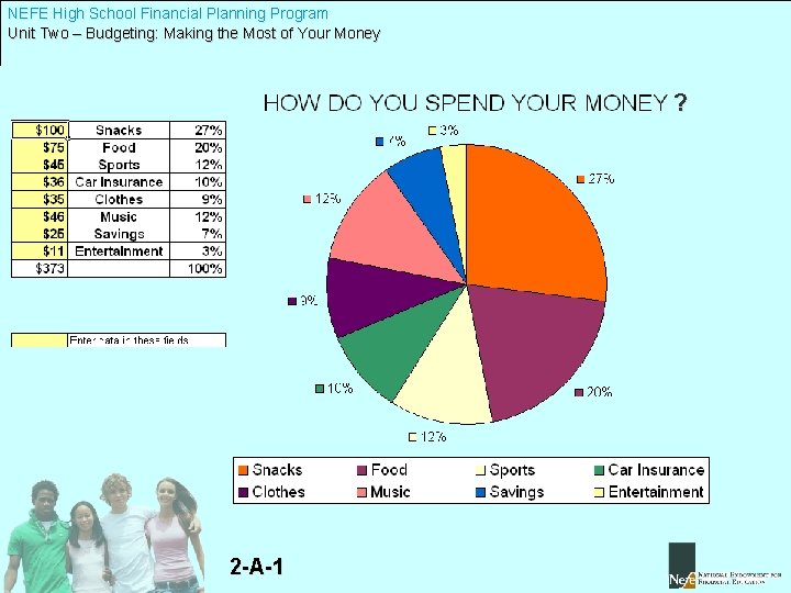 NEFE High School Financial Planning Program Unit Two – Budgeting: Making the Most of