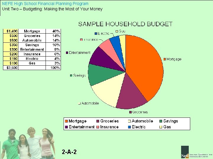 NEFE High School Financial Planning Program Unit Two – Budgeting: Making the Most of