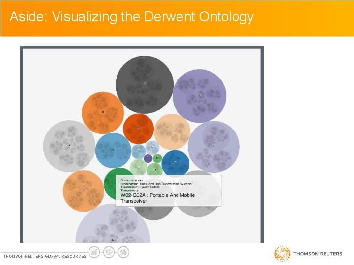 Click to. Visualizing Aside: edit Masterthe text Derwent styles Ontology • Click to edit Click to. Visualizing Aside: edit Masterthe text Derwent styles Ontology • Click to edit