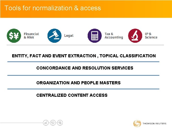 Click to Tools foredit normalization Master text&styles access • Click to edit Master text Click to Tools foredit normalization Master text&styles access • Click to edit Master text