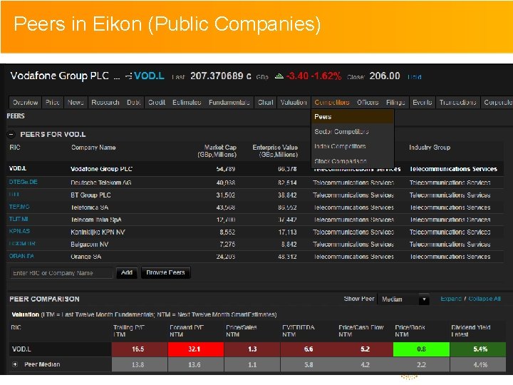 Click toinedit Peers Eikon Master (Public text. Companies) styles • Click to edit Master Click toinedit Peers Eikon Master (Public text. Companies) styles • Click to edit Master