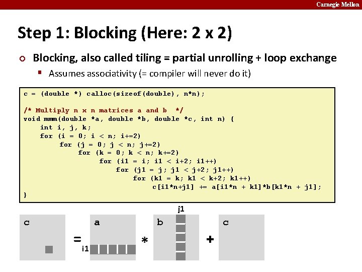 Carnegie Mellon Step 1: Blocking (Here: 2 x 2) ¢ Blocking, also called tiling