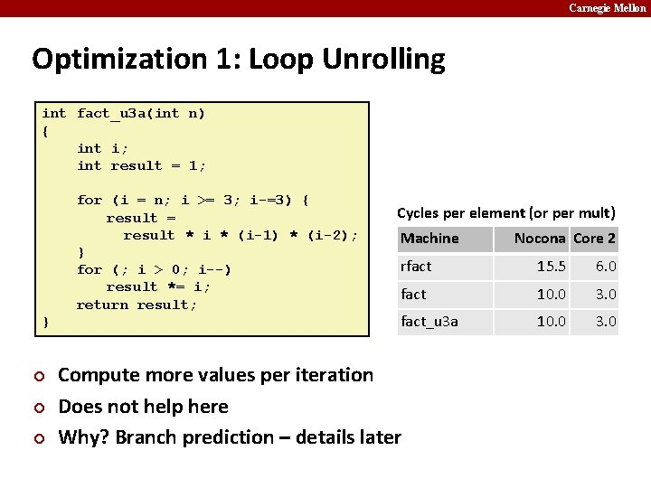 Carnegie Mellon Optimization 1: Loop Unrolling int fact_u 3 a(int n) { int i;