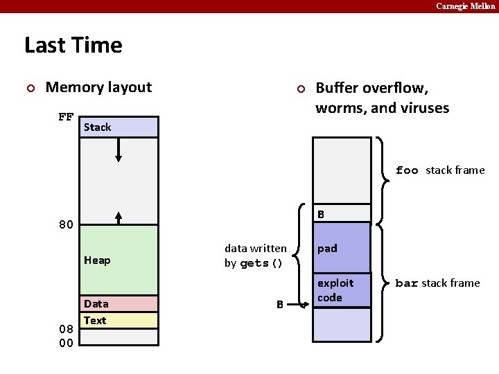 Carnegie Mellon Last Time ¢ Memory layout FF ¢ Buffer overflow, worms, and viruses