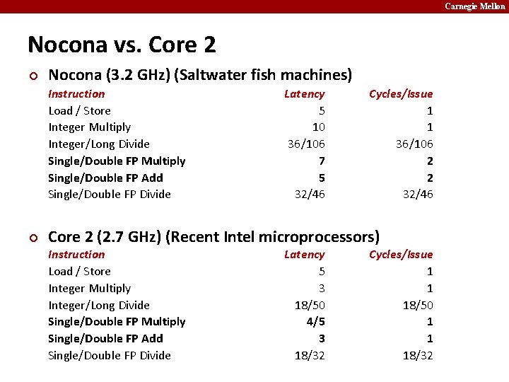 Carnegie Mellon Nocona vs. Core 2 ¢ Nocona (3. 2 GHz) (Saltwater fish machines)