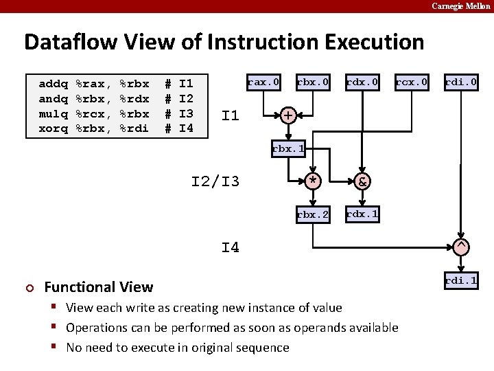 Carnegie Mellon Dataflow View of Instruction Execution addq andq mulq xorq %rax, %rbx, %rcx,