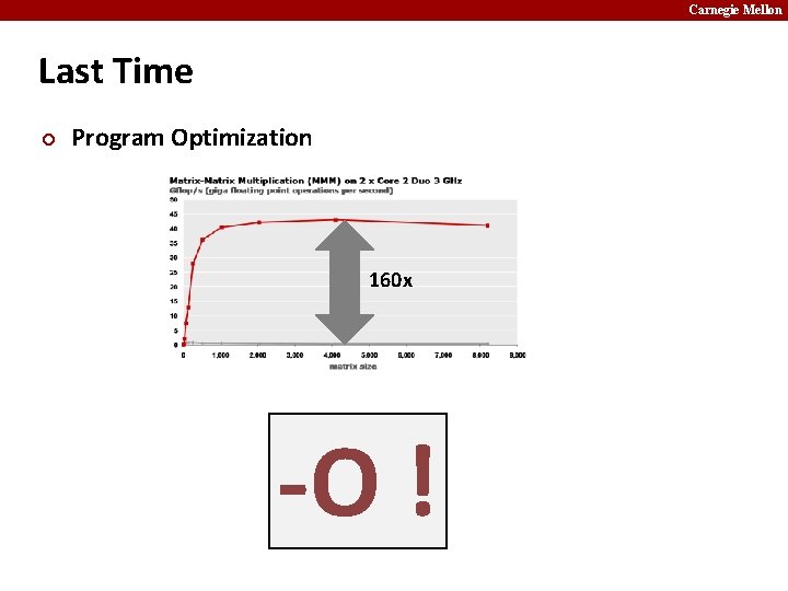 Carnegie Mellon Last Time ¢ Program Optimization 160 x -O ! 