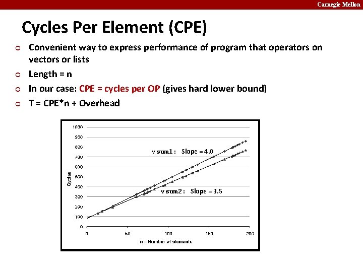 Carnegie Mellon Cycles Per Element (CPE) ¢ ¢ Convenient way to express performance of