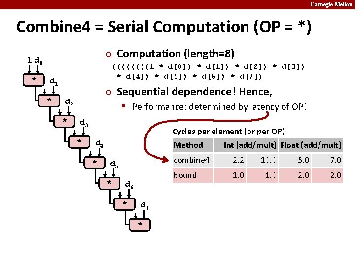 Carnegie Mellon Combine 4 = Serial Computation (OP = *) ¢ 1 d 0