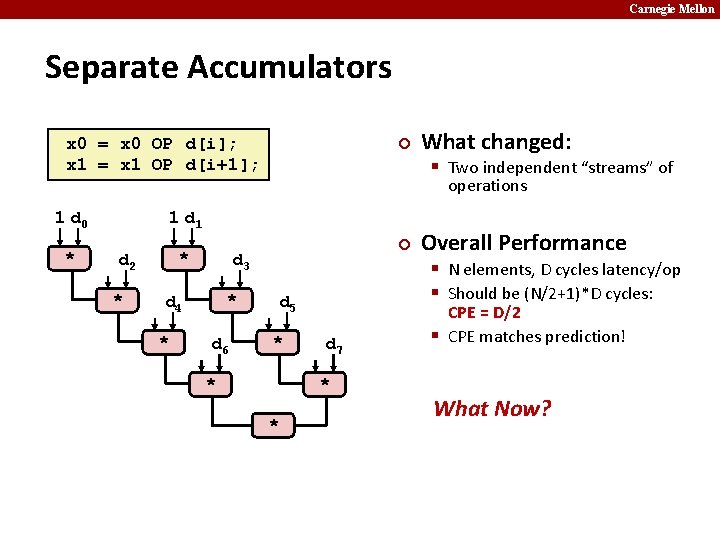 Carnegie Mellon Separate Accumulators x 0 = x 0 OP d[i]; x 1 =