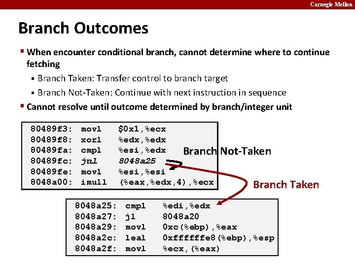 Carnegie Mellon Branch Outcomes § When encounter conditional branch, cannot determine where to continue