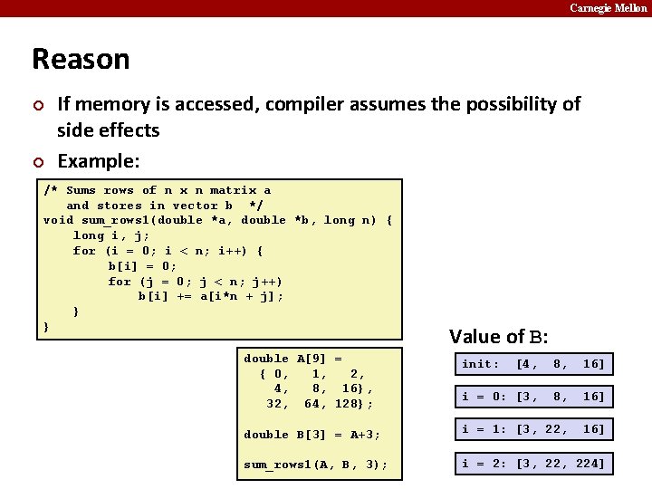 Carnegie Mellon Reason ¢ ¢ If memory is accessed, compiler assumes the possibility of