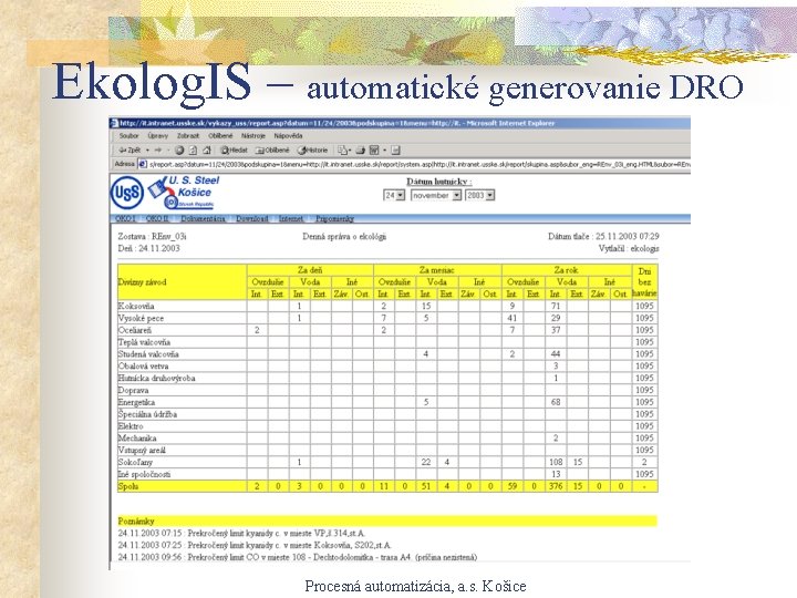 Ekolog. IS – automatické generovanie DRO Procesná automatizácia, a. s. Košice 