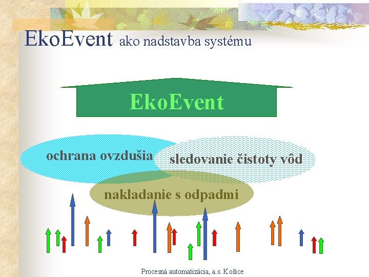 Eko. Event ako nadstavba systému Eko. Event ochrana ovzdušia sledovanie čistoty vôd nakladanie s