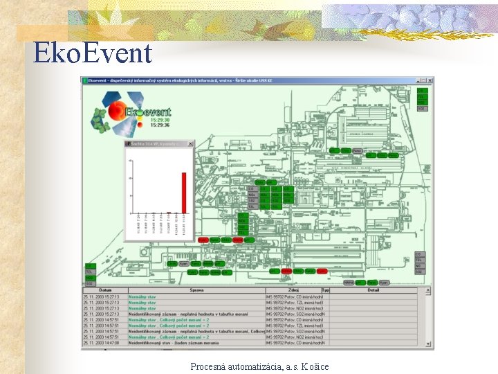 Eko. Event Procesná automatizácia, a. s. Košice Eko. Event Procesná automatizácia, a. s. Košice