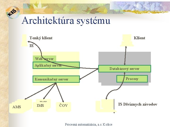 Architektúra systému Tenký klient Klient IE Web server Aplikačný server Databázový server Komunikačný server Architektúra systému Tenký klient Klient IE Web server Aplikačný server Databázový server Komunikačný server
