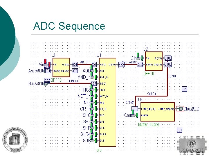 ADC Sequence 