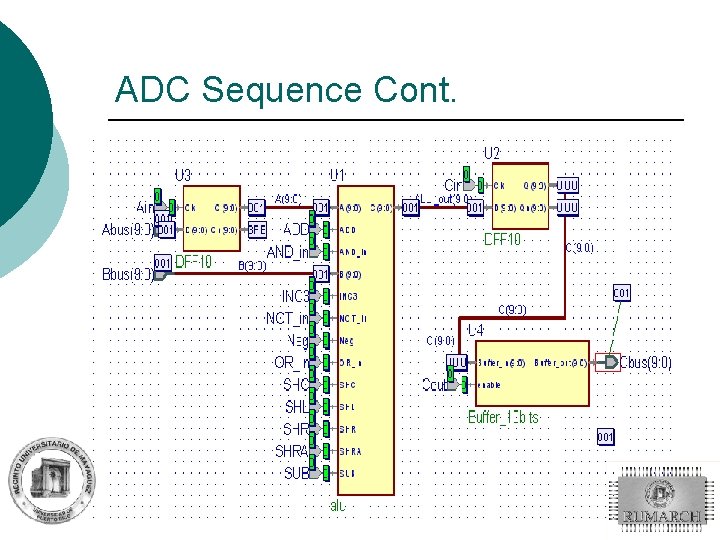 ADC Sequence Cont. 