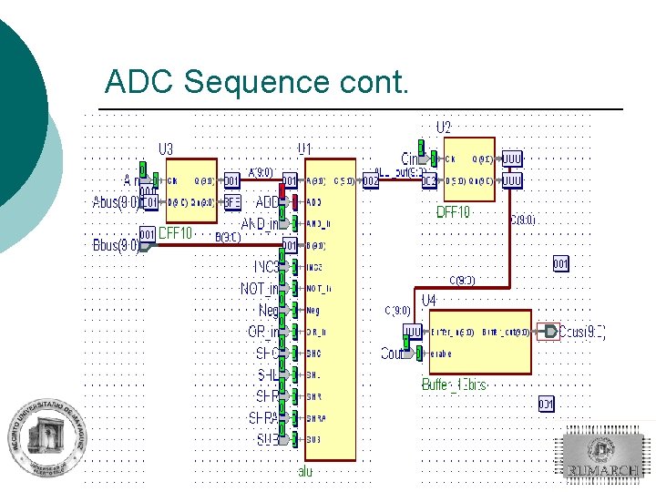 ADC Sequence cont. 