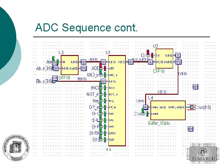 ADC Sequence cont. 