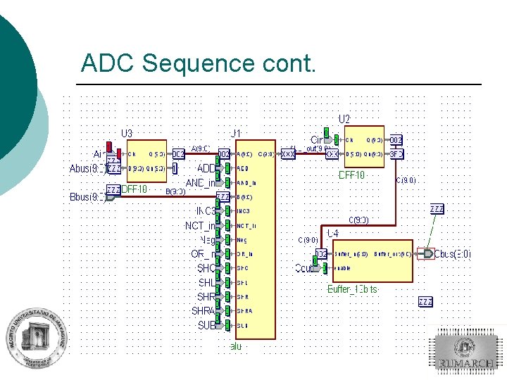 ADC Sequence cont. 