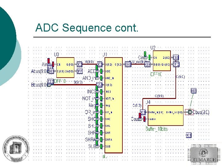 ADC Sequence cont. 