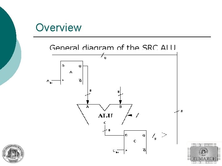 Overview General diagram of the SRC ALU 