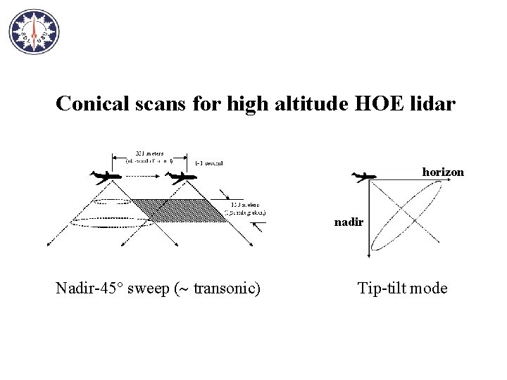 Conical scans for high altitude HOE lidar horizon nadir Nadir-45° sweep ( transonic) Tip-tilt