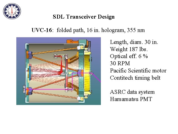 SDL Transceiver Design UVC-16: folded path, 16 in. hologram, 355 nm Length, diam. 30
