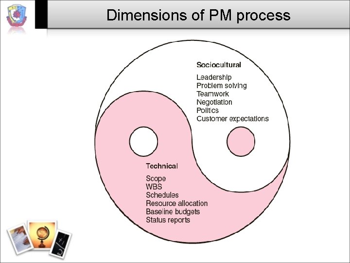 Dimensions of PM process Dimensions of PM process