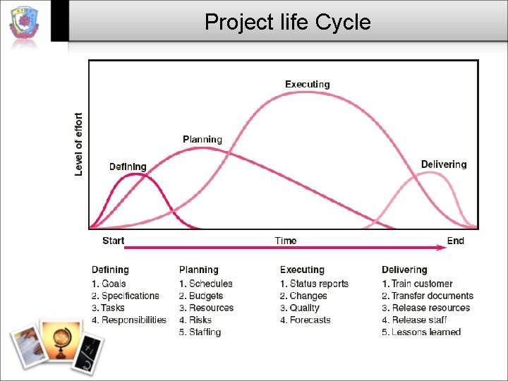 Project life Cycle Project life Cycle