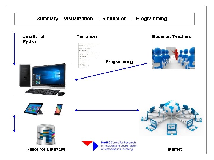 Summary: Visualization - Simulation - Programming Java. Script Python Templates Students / Teachers Programming