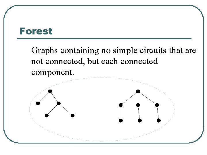 Forest Graphs containing no simple circuits that are not connected, but each connected component.