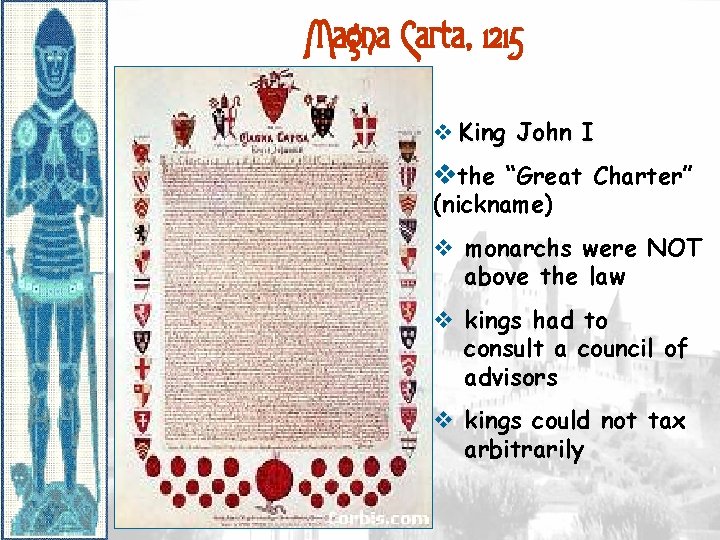Magna Carta, 1215 v King John I vthe “Great Charter” (nickname) v monarchs were