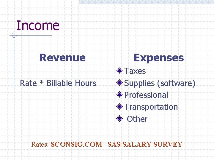 Income Revenue Rate * Billable Hours Expenses Taxes Supplies (software) Professional Transportation Other Rates: