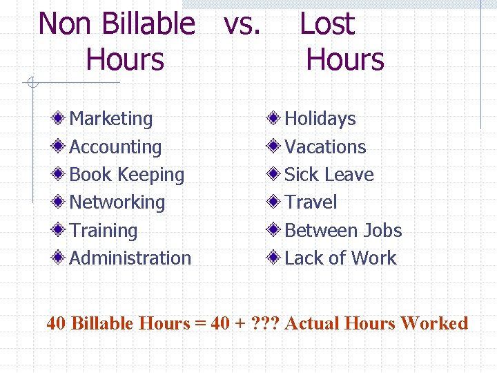 Non Billable vs. Lost Hours Marketing Accounting Book Keeping Networking Training Administration Holidays Vacations