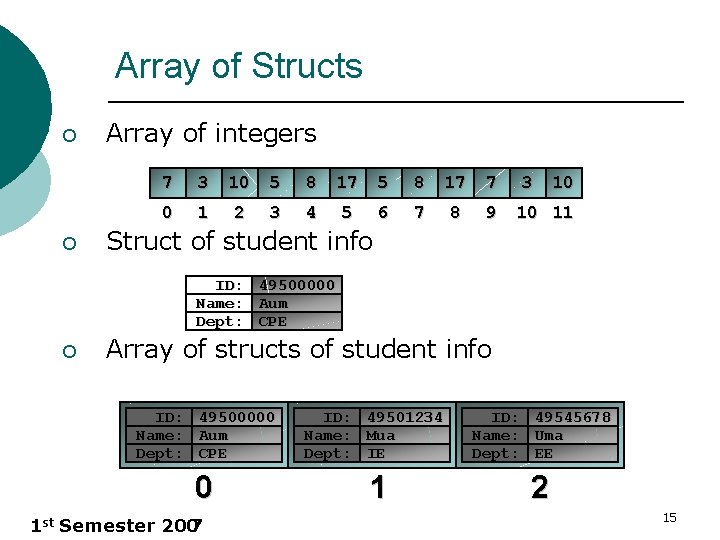 Array of Structs ¡ ¡ Array of integers 7 3 10 5 8 17