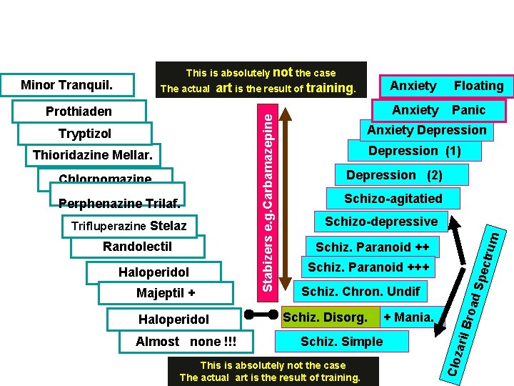 This is absolutely not the case art is the result of training. Trifluperazine Stelaz
