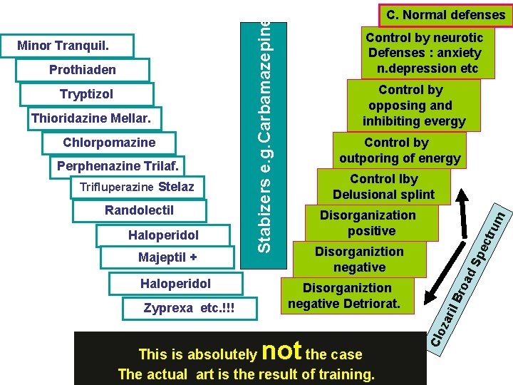 Randolectil Haloperidol Majeptil + Haloperidol Zyprexa etc. !!! Control lby Delusional splint Disorganization positive