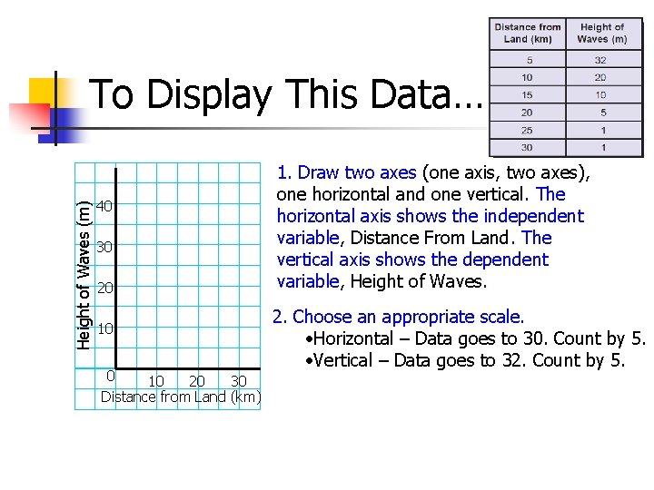 Height of Waves (m) To Display This Data… 40 30 20 10 20 30 Height of Waves (m) To Display This Data… 40 30 20 10 20 30