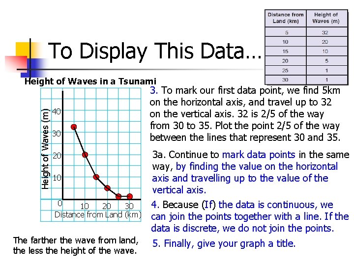 To Display This Data… Height of Waves (m) Height of Waves in a Tsunami To Display This Data… Height of Waves (m) Height of Waves in a Tsunami